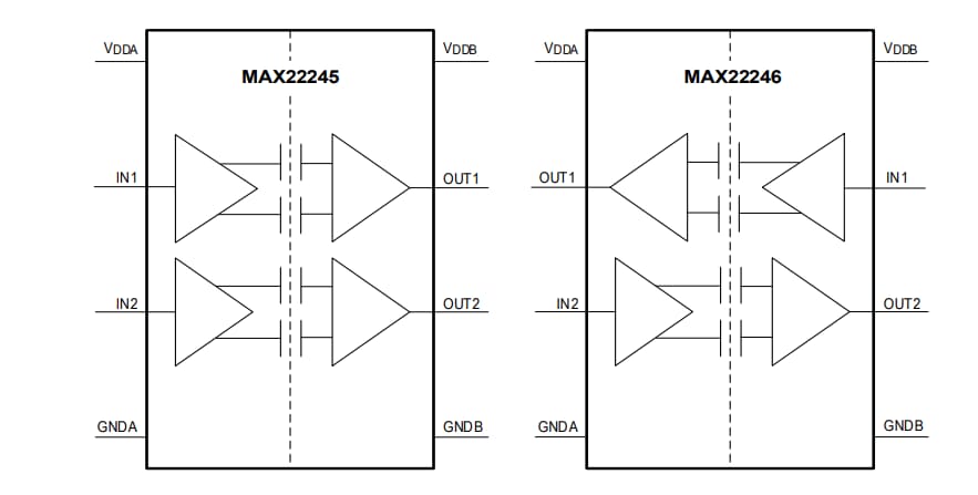 Block Diagram - Analog Devices Inc. MAX22245 & MAX22246 2-Channel Digital Isolators